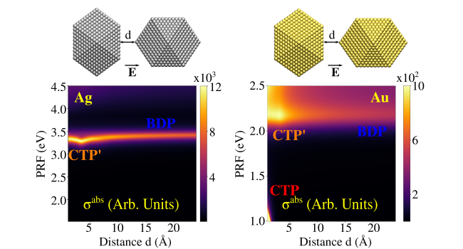 TOC graphic for Do We Really Need Quantum Mechanics to Describe Plasmonic Properties of Metal Nanostructures?