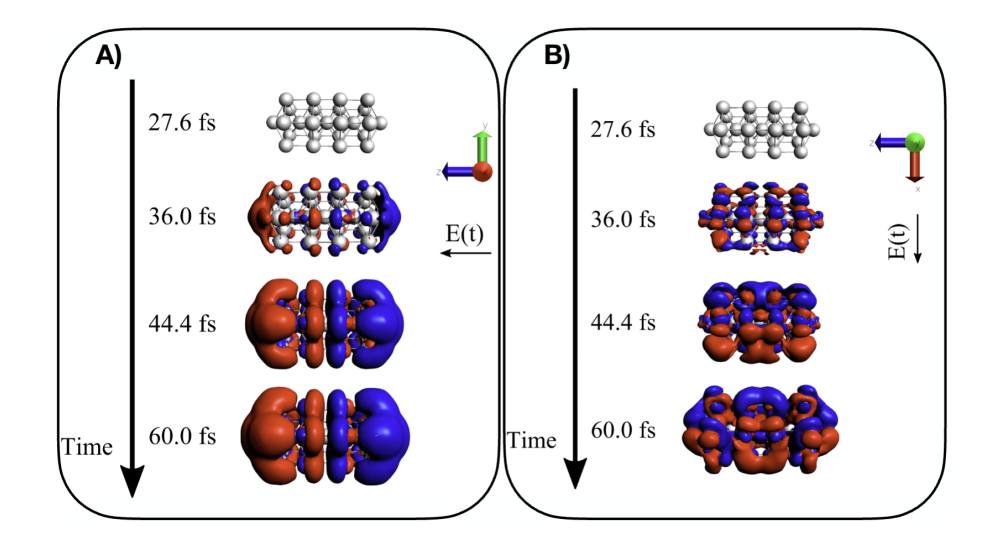 TOC graphic for Time Evolution of Plasmonic Features in Pentagonal Ag Clusters