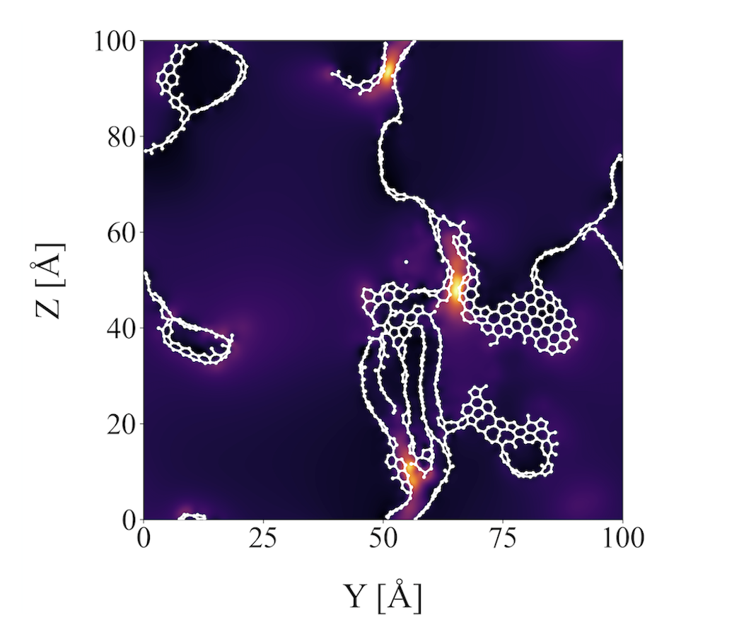 TOC graphic for Electric Field Enhancements and Hot Spots in Amorphous Carbon Materials