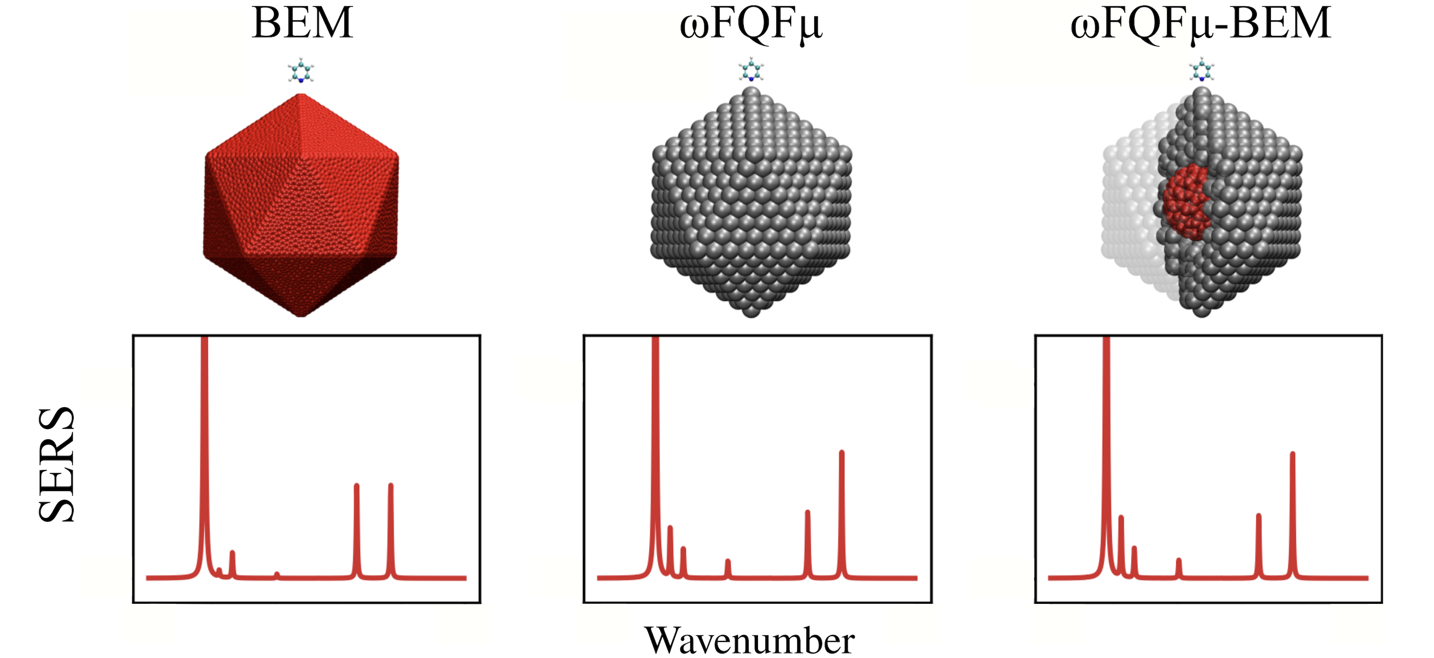 TOC graphic for Mixed Atomistic-Implicit Quantum/Classical Approach to Molecular Nanoplasmonics